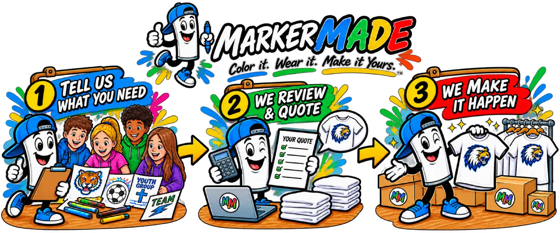 Three steps: 1. Tell us what you need, 2. We review and quote, 3. We make it happen